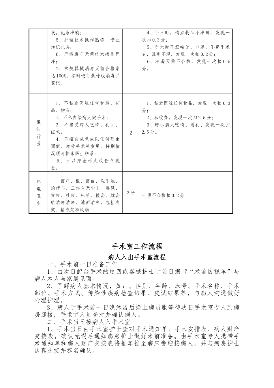 手术室工作流程与制度汇编_第2页