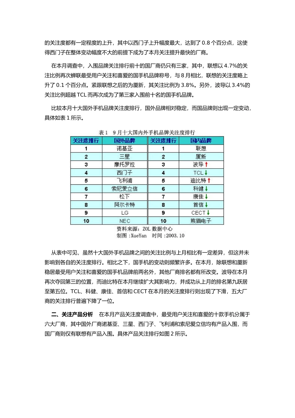 手机市场用户喜爱度和价格分析报告模版_第2页