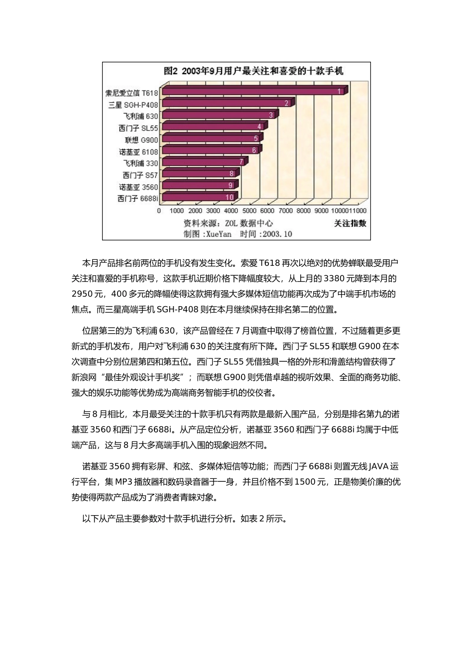 手机市场用户喜爱度和价格分析报告模版_第3页