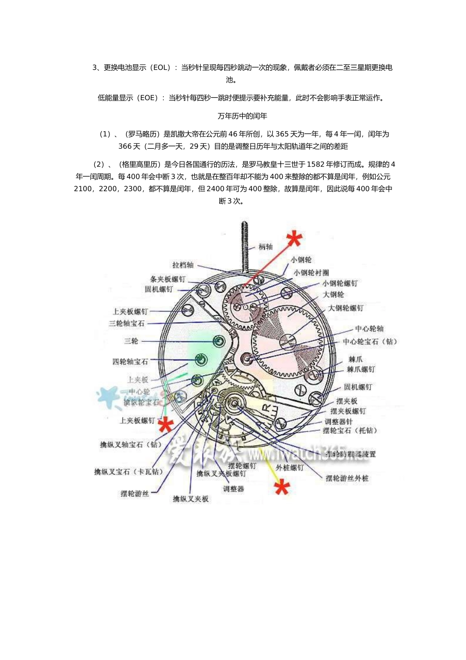 手表构造示意图_第2页