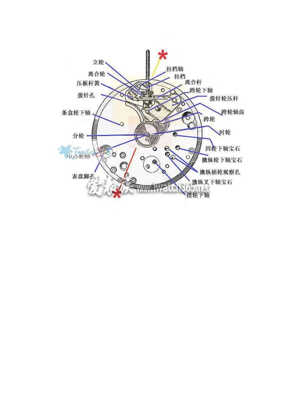 手表构造示意图_第3页