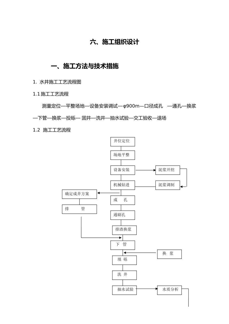 打井施工工程组织设计说明_第1页