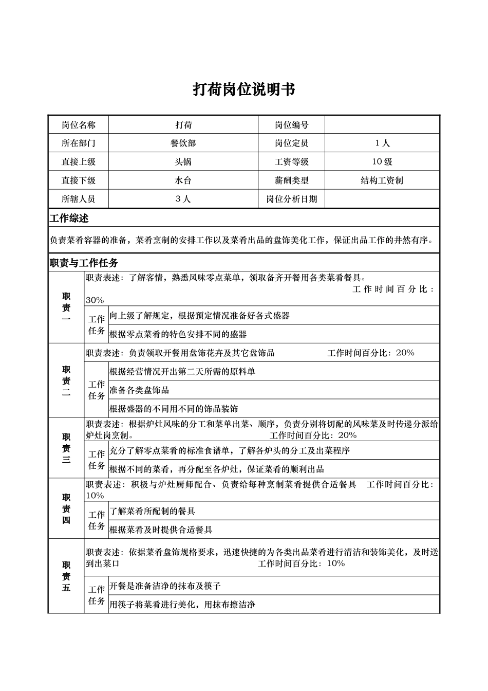 打荷岗位说明书_第1页