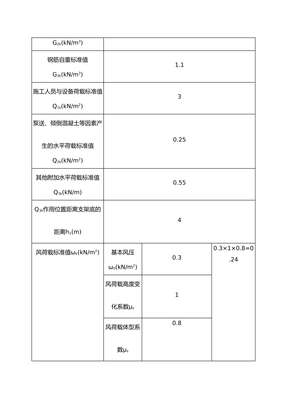 扣件式板模板支撑计算书_第2页