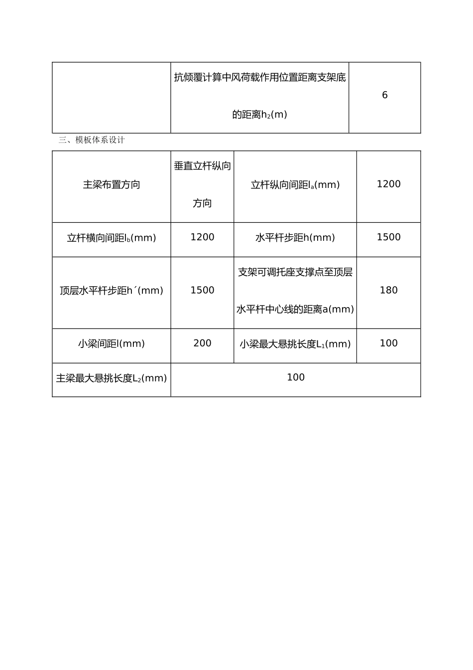 扣件式板模板支撑计算书_第3页