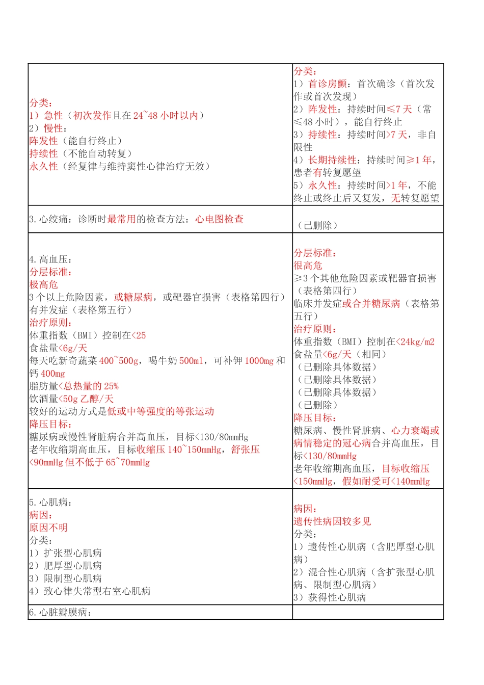 执业医师-第八版教材内科学最新变更部分_第2页