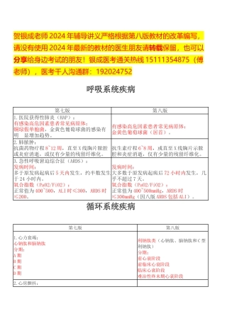 执业医师-第八版教材内科学最新变更部分