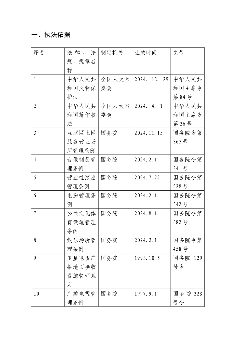 执法依据执法职责_第2页