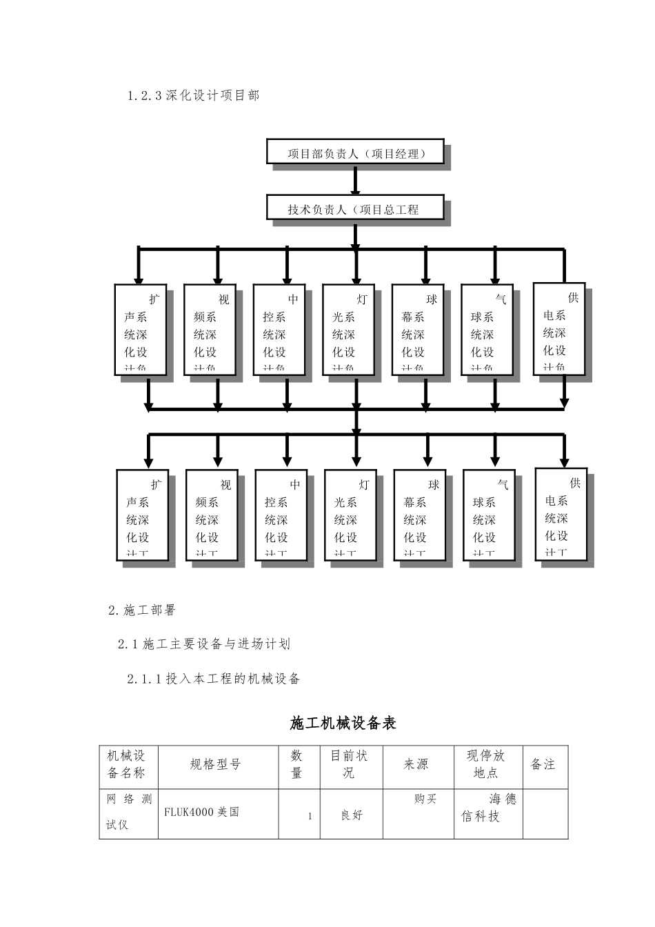 扩声系统工程施工设计方案_第3页