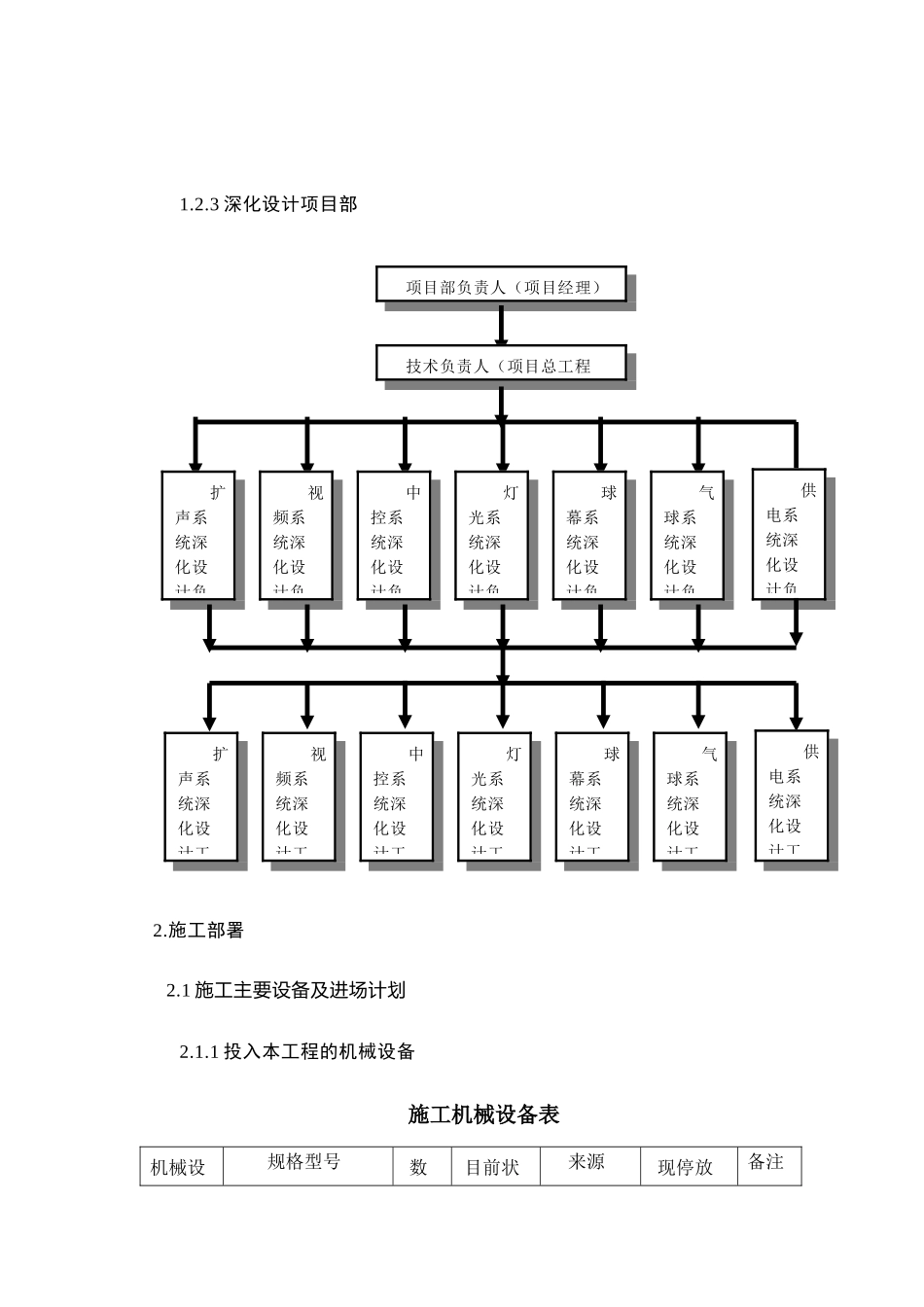扩声系统施工组织设计_第3页