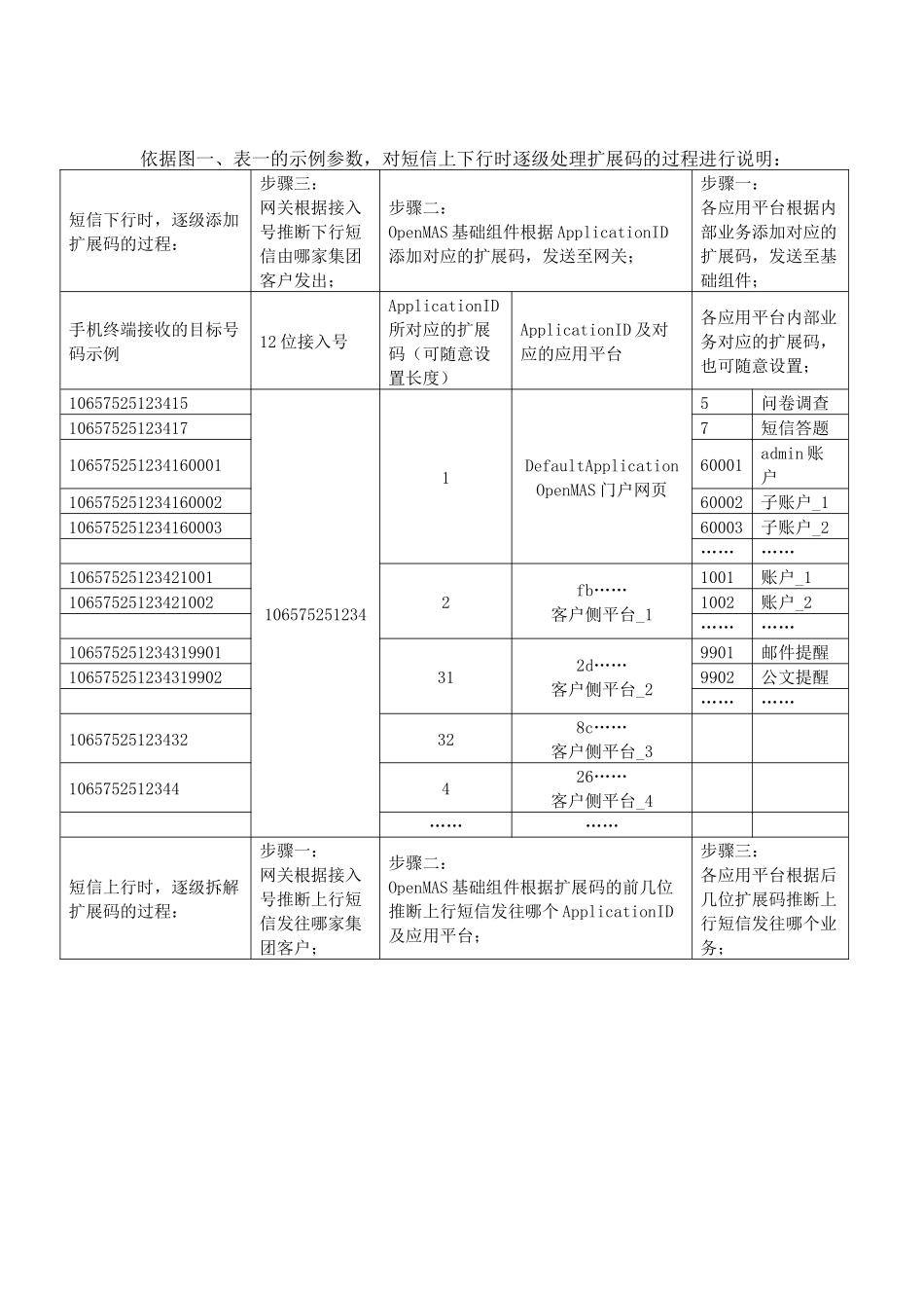 扩展码使用说明V10-20240606_第2页
