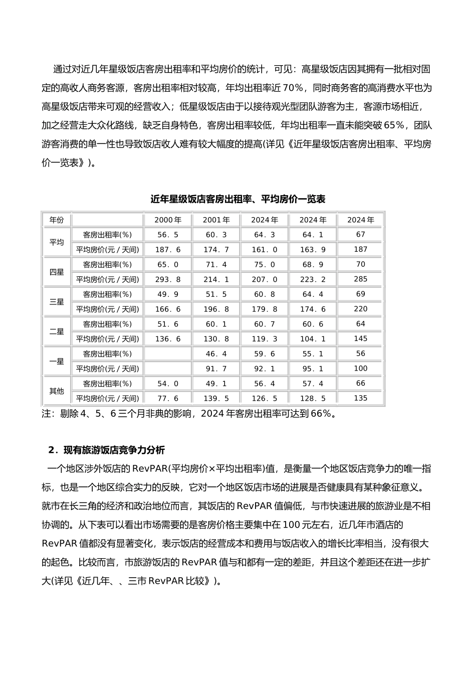 扬州主城区旅游饭店调查报告_第3页