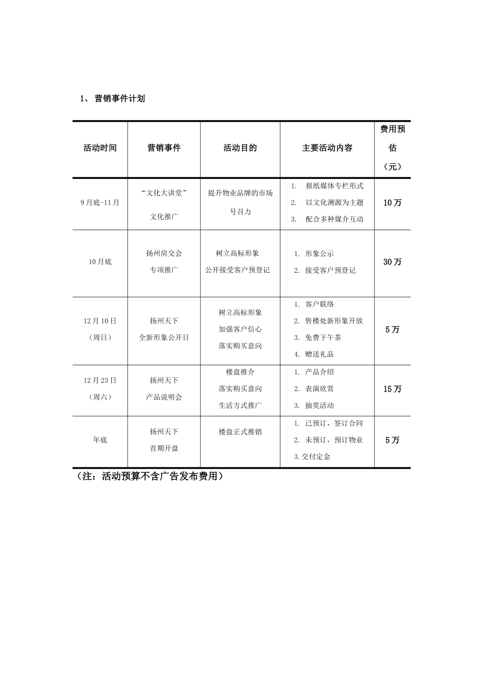 扬州天下房交会前期广告推广_第2页