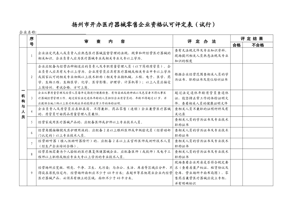 扬州市开办医疗器械零售企业资格认可评定表（试行）doc-_第1页