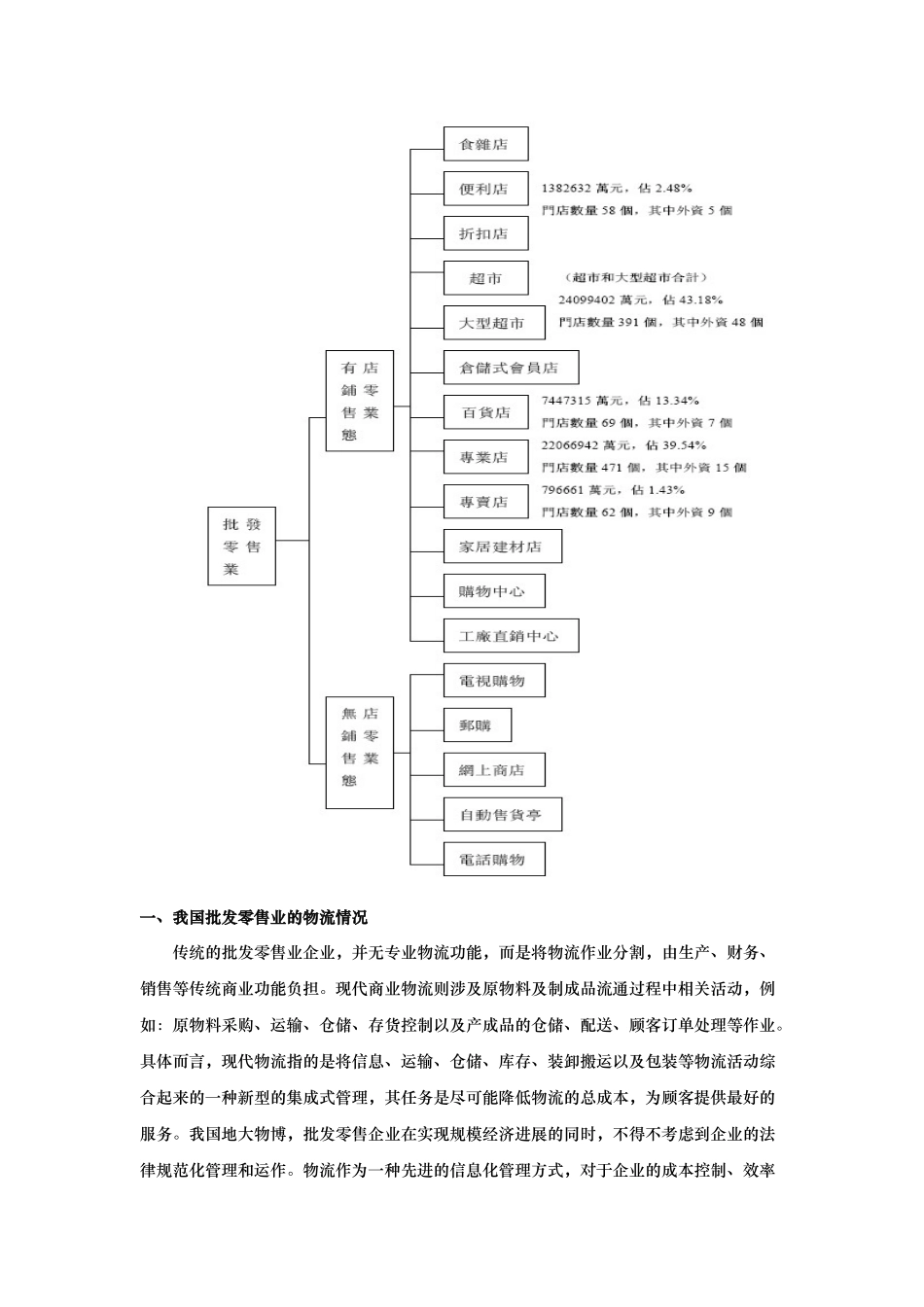 批发零售业行业与重点公司研究_第2页