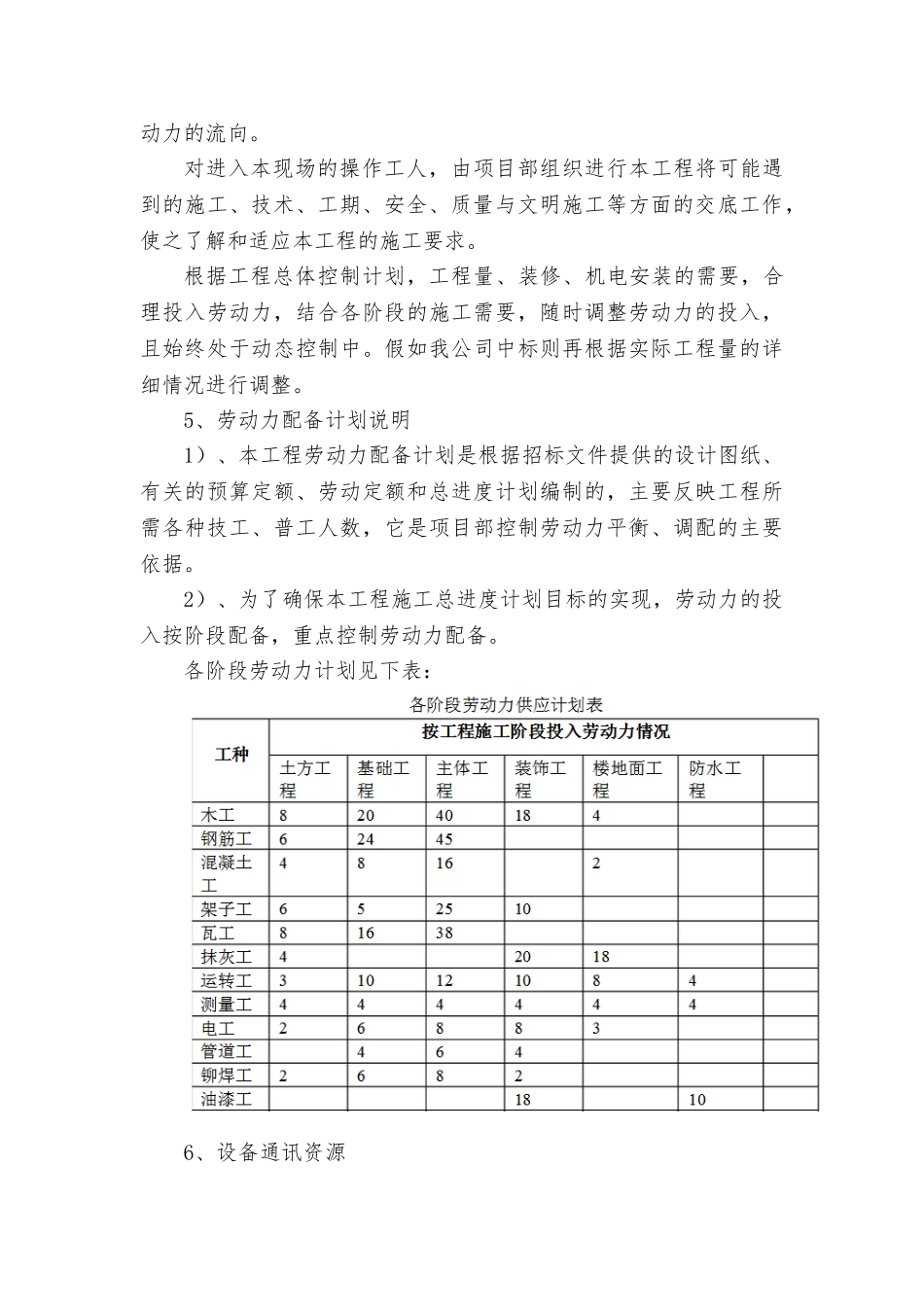 承包人自行施工范围内拟分包的非主体和非关键性工作、材料计划和劳动力计划_第3页