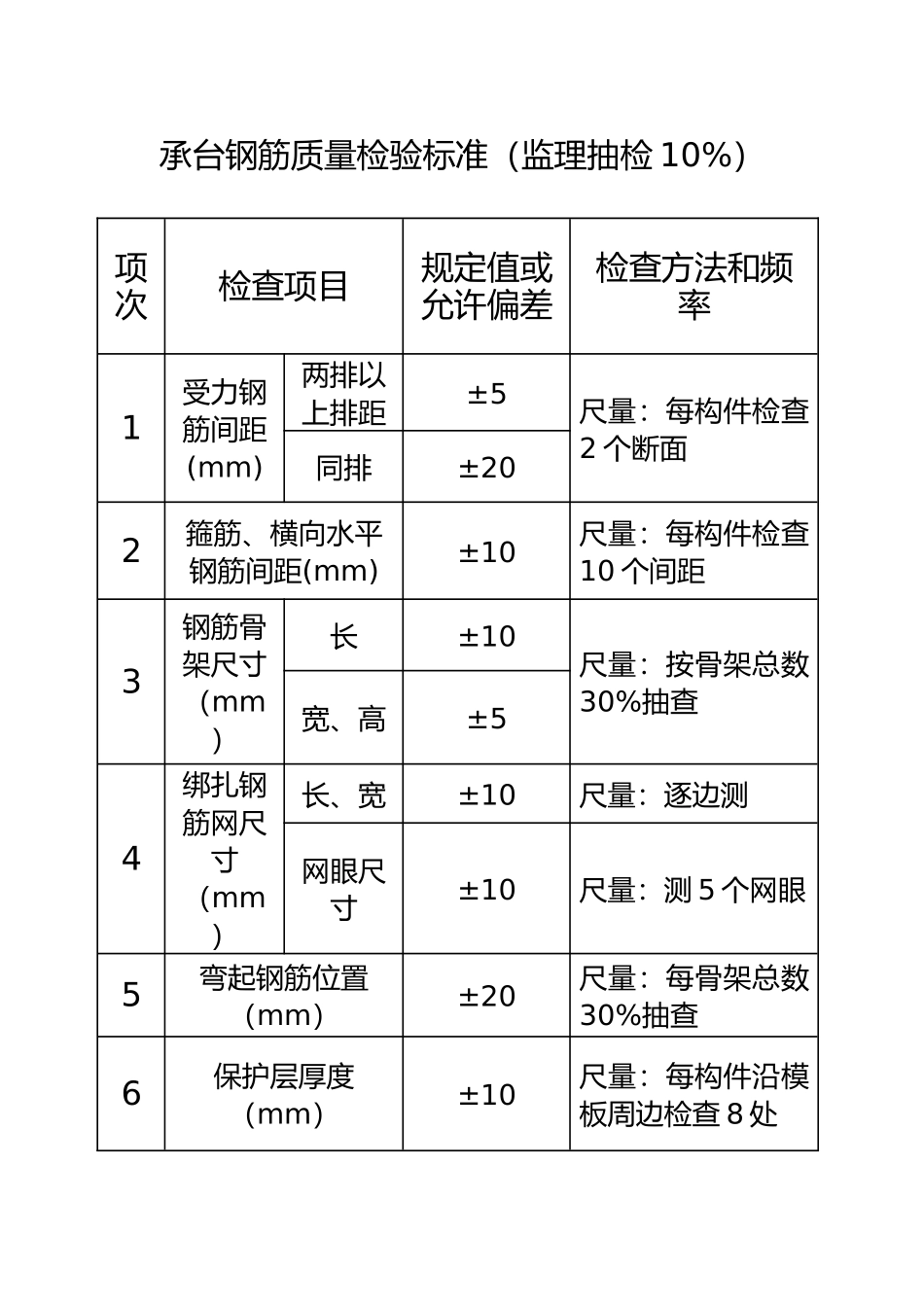 承台施工工程质量管理手册范本_第2页