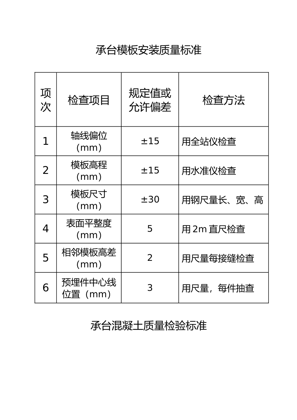 承台施工工程质量管理手册范本_第3页