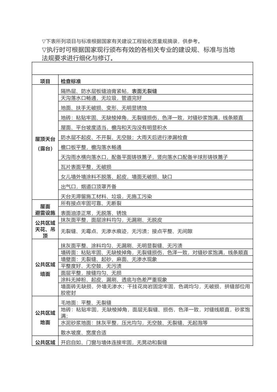 承接查验表格模板_第1页