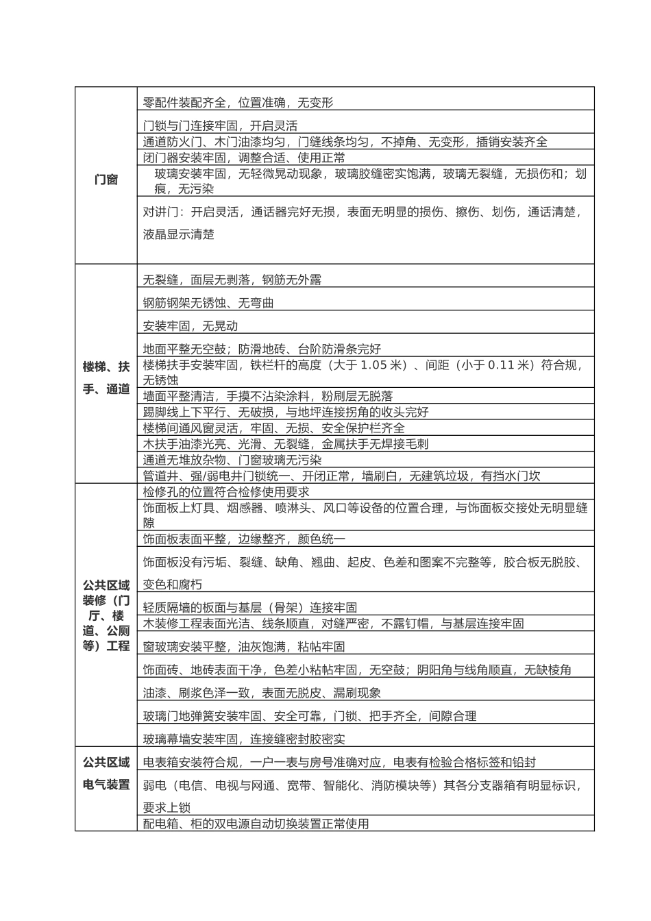 承接查验表格模板_第2页