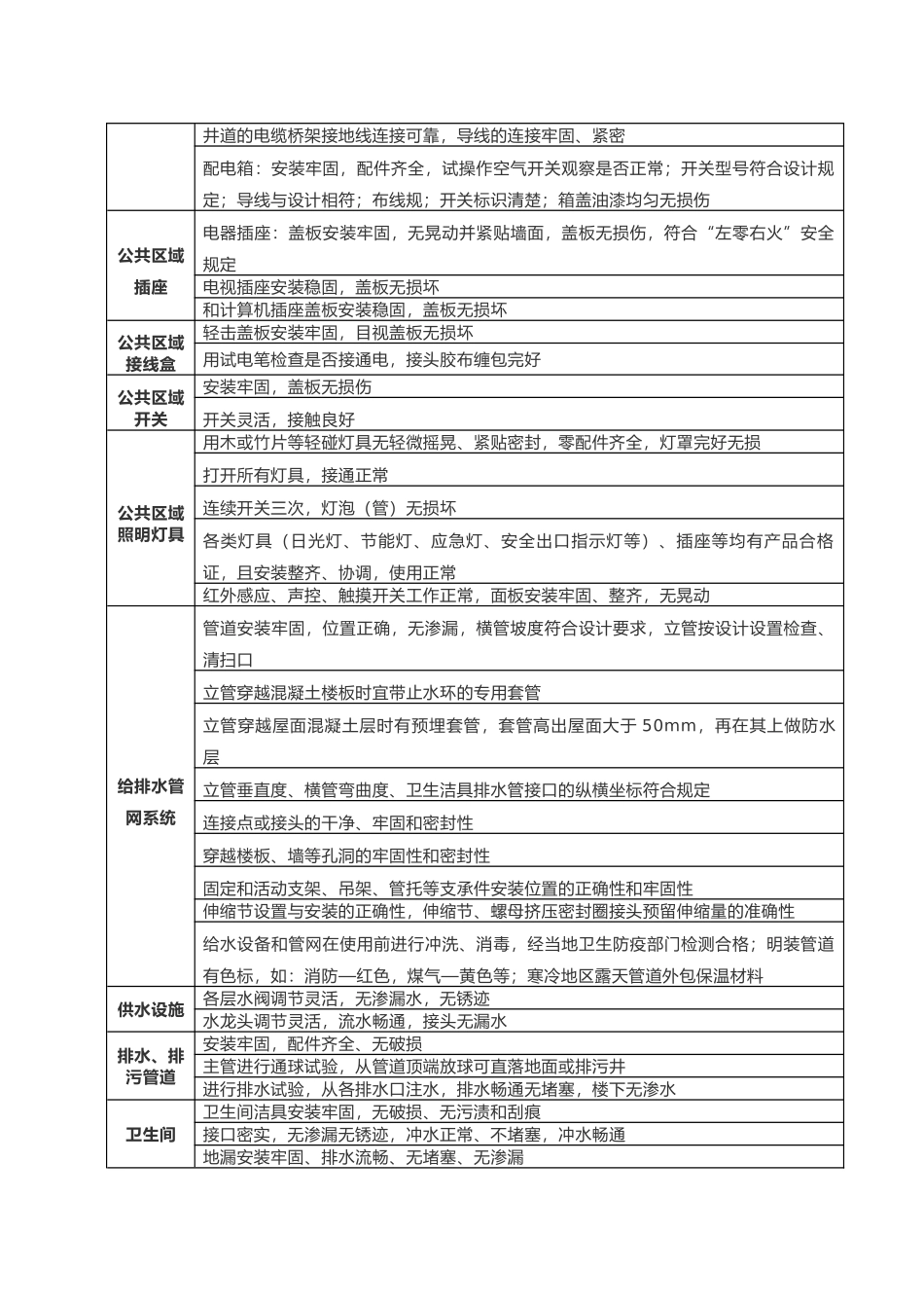 承接查验表格模板_第3页