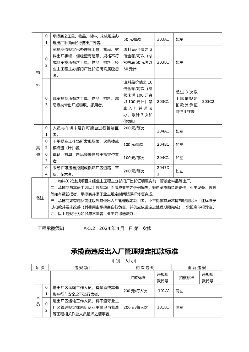 承揽商违反安全生产卫生管理规定扣款标准_第3页