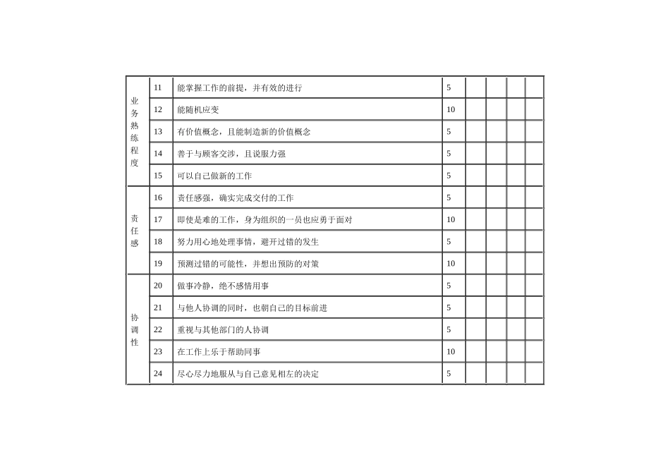 技术单位的人事考绩表格_第2页