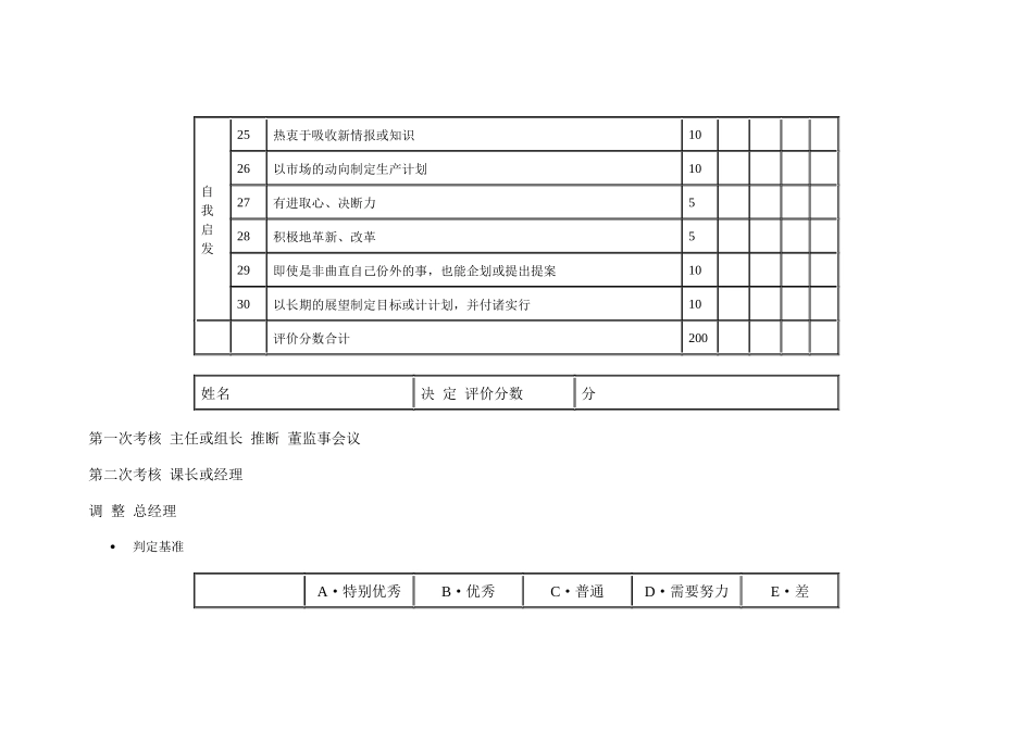 技术单位的人事考绩表格_第3页