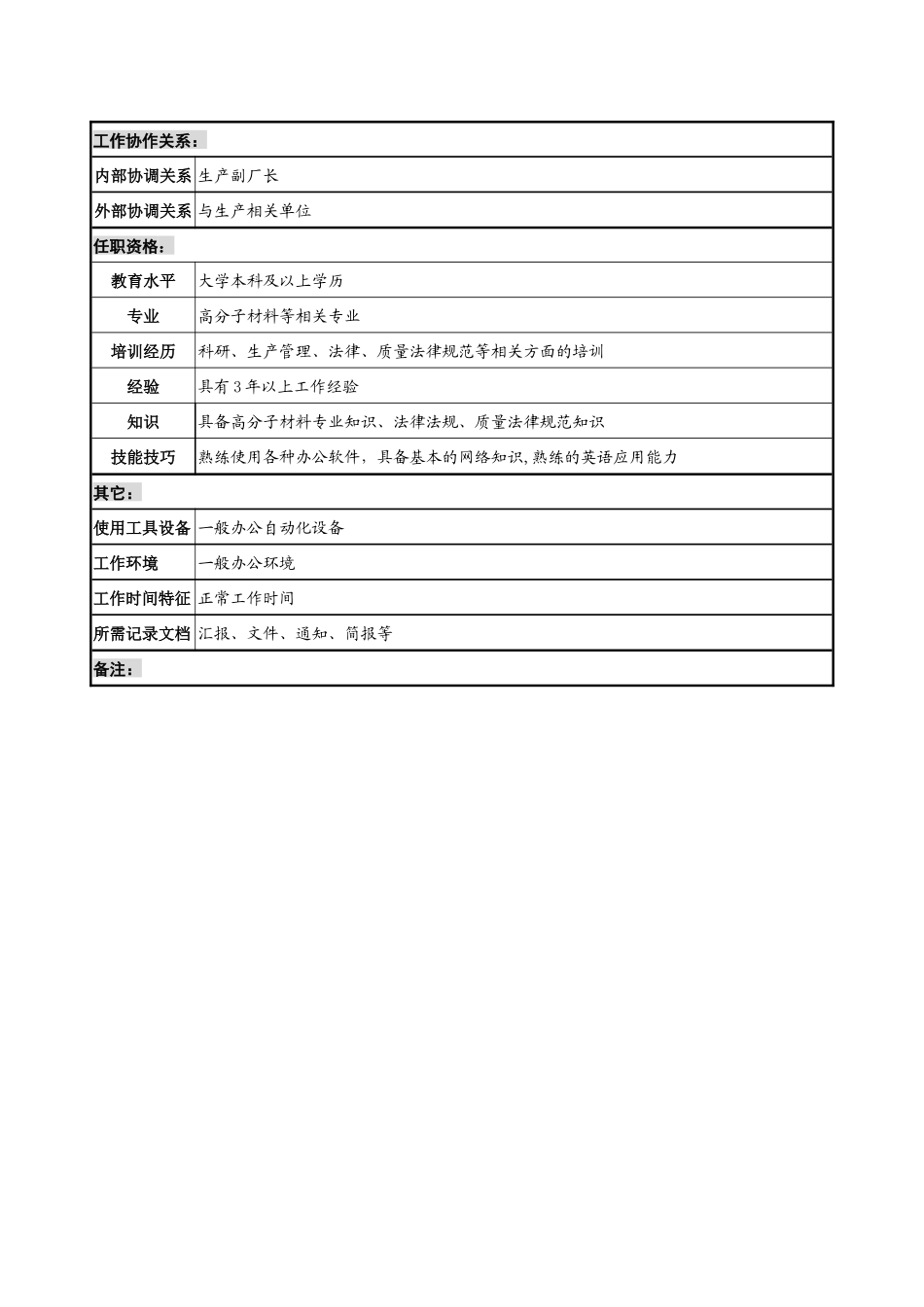 技术副厂长职务说明书_第2页