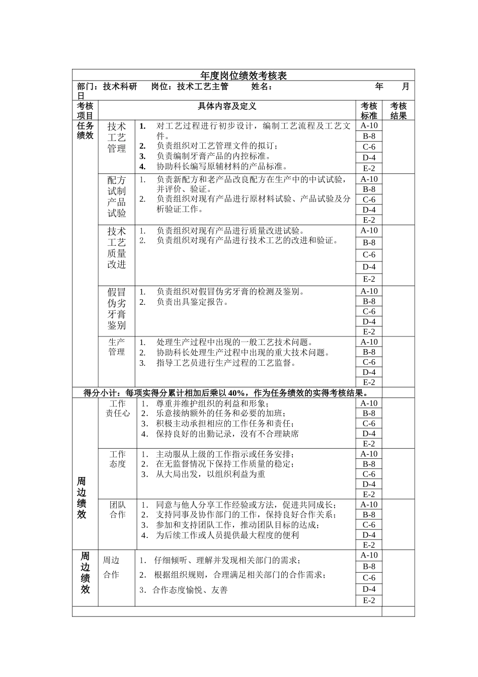 技术工艺主管年度岗位绩效考核表_第1页
