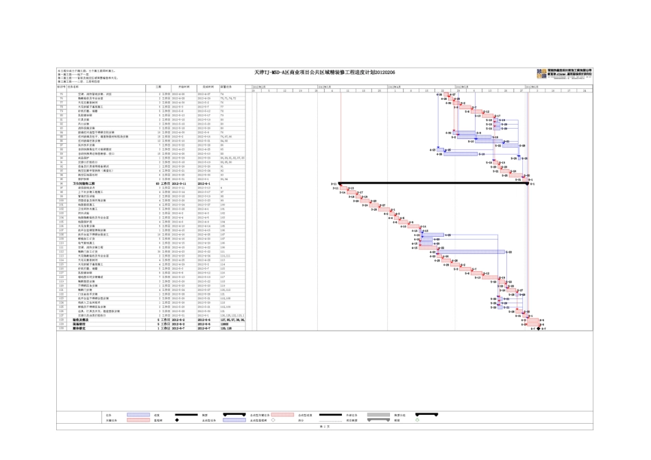 技术标施工组织设计附图_第2页