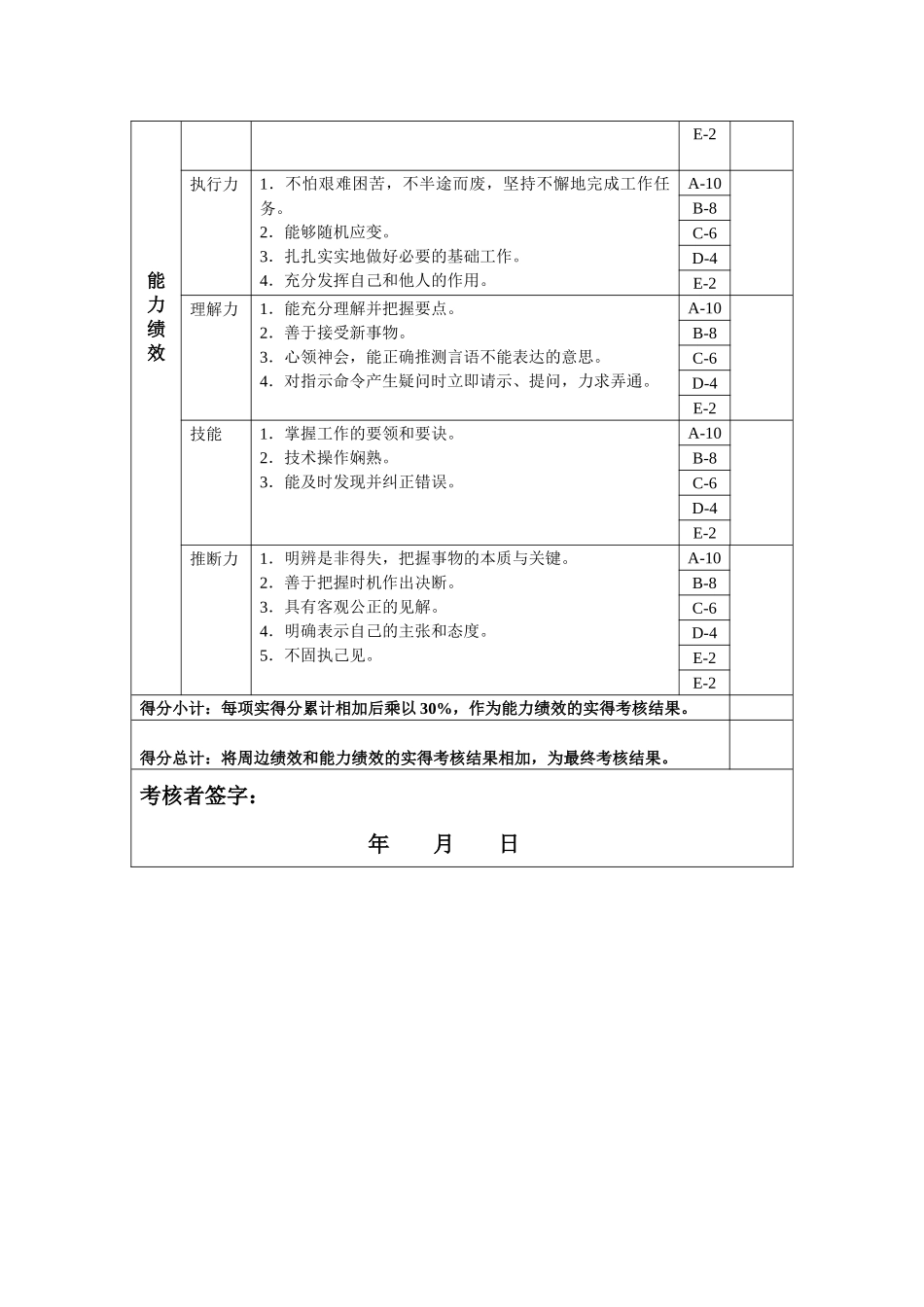 技术科研-配方人员绩效考核指标_第2页