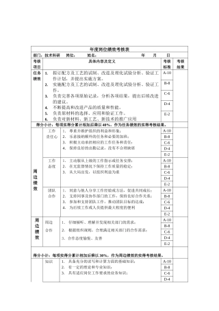 技术科研-配方人员绩效考核指标
