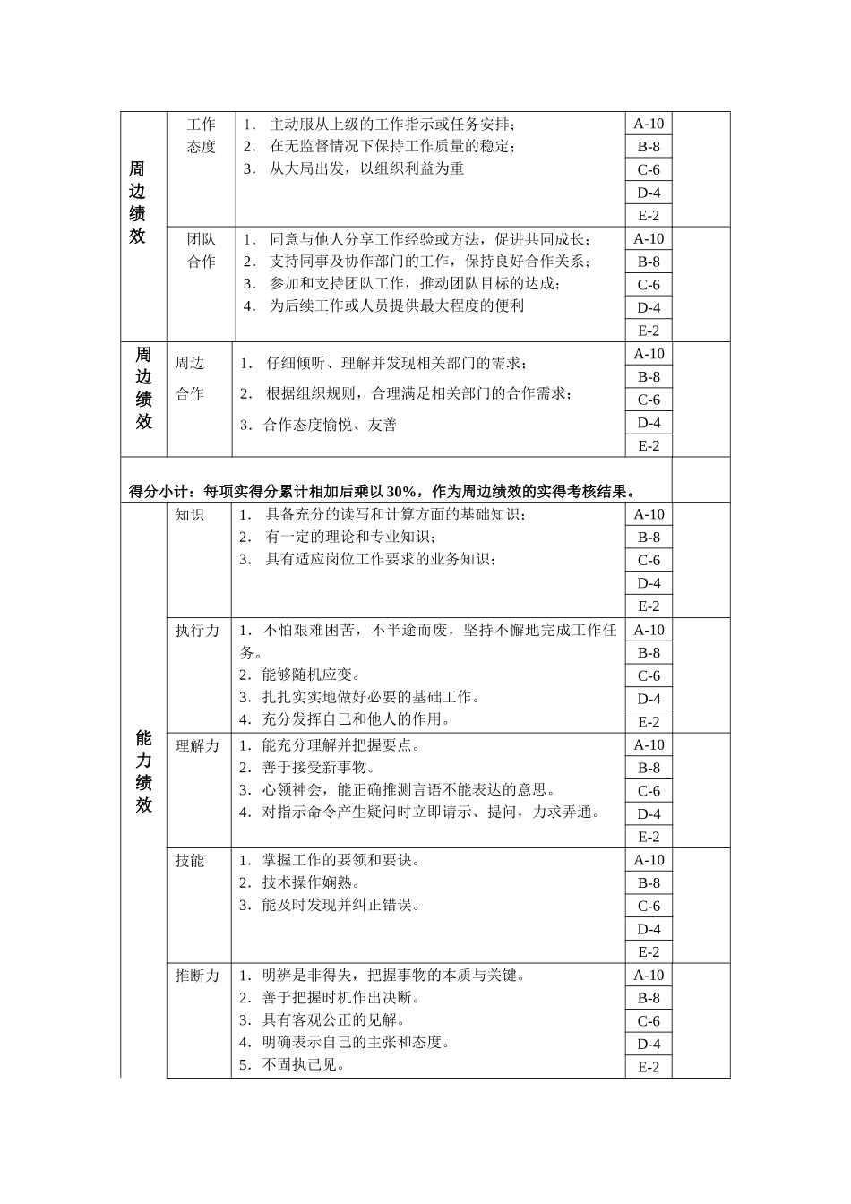技术科研-技术工艺主管绩效考核指标_第2页