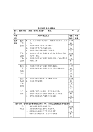 技术科研-技术工艺主管绩效考核指标