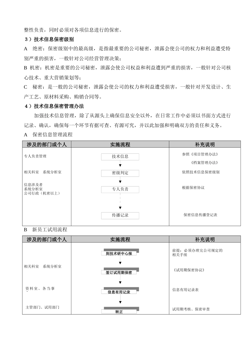 技术研发中心保密管理办法_第2页