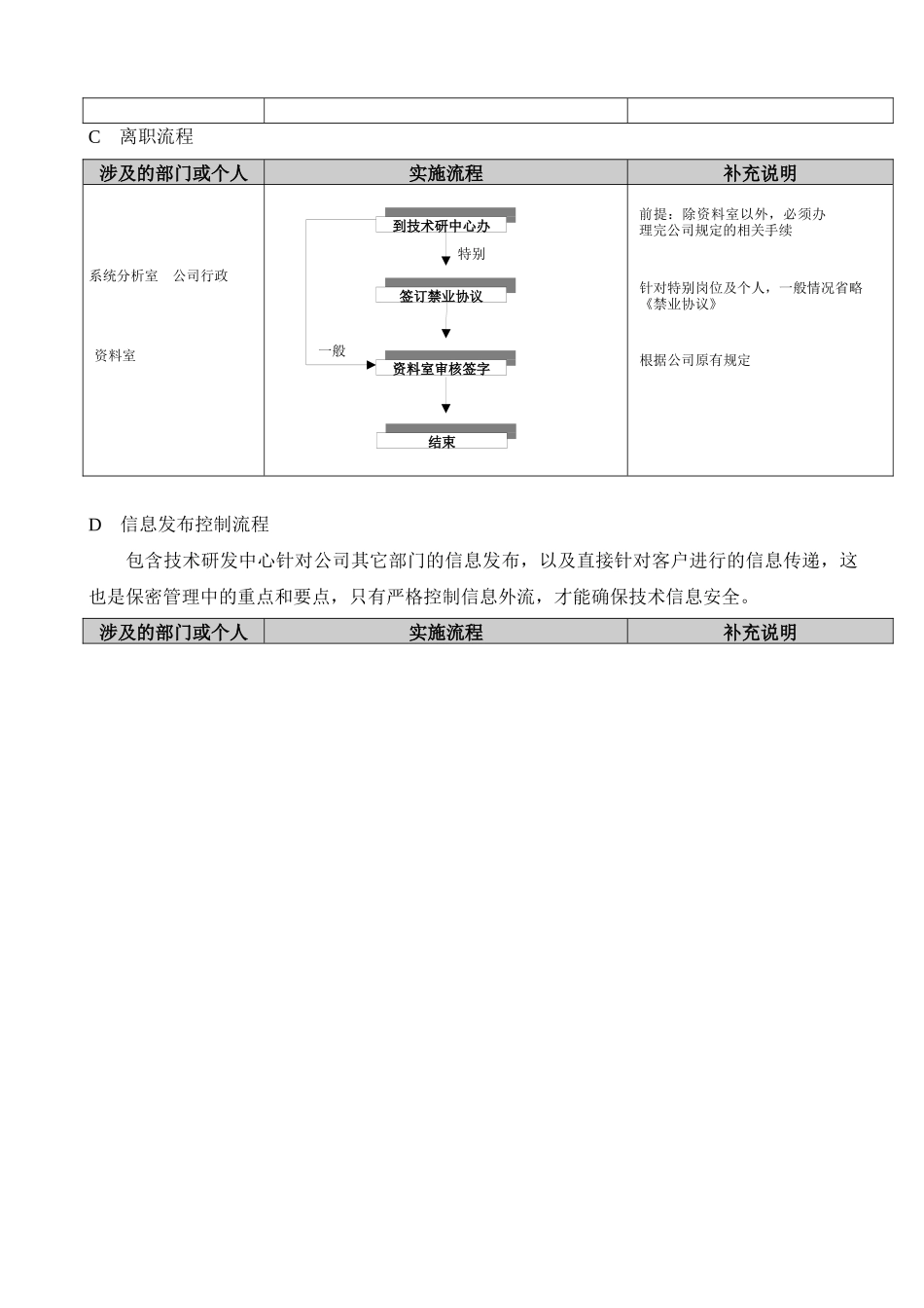 技术研发中心保密管理办法_第3页