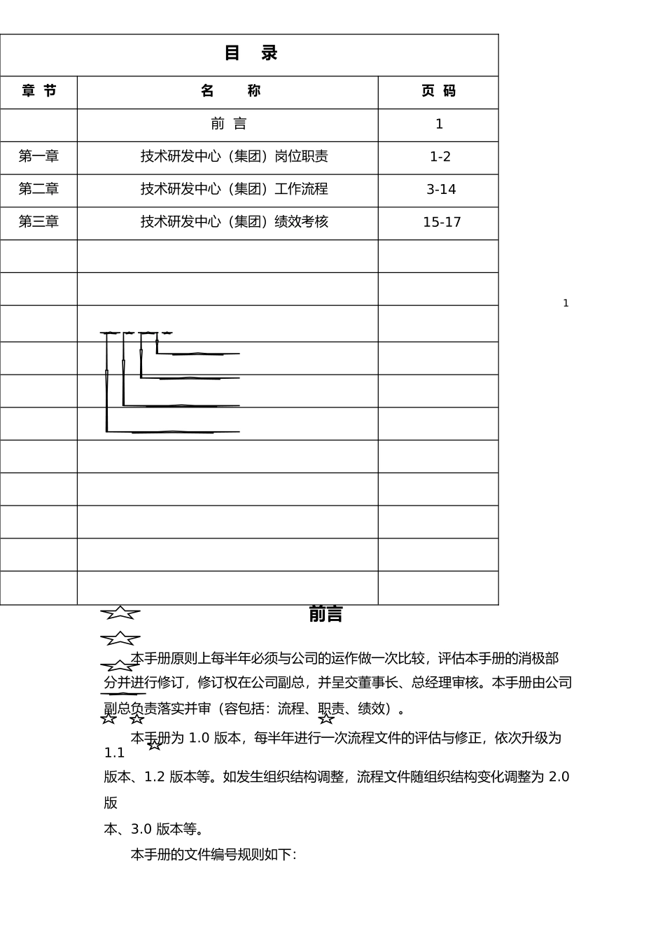 技研中心岗位职责、工作流程、绩效考核手册范本_第2页