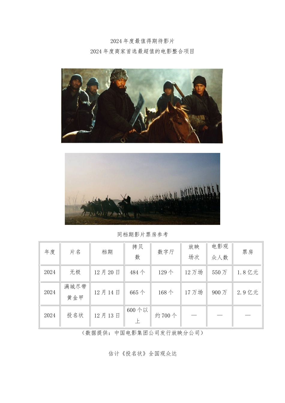 投名状市场推广招商策划_第2页