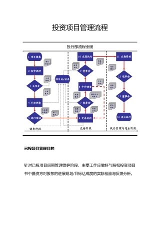 投行项目管理流程图