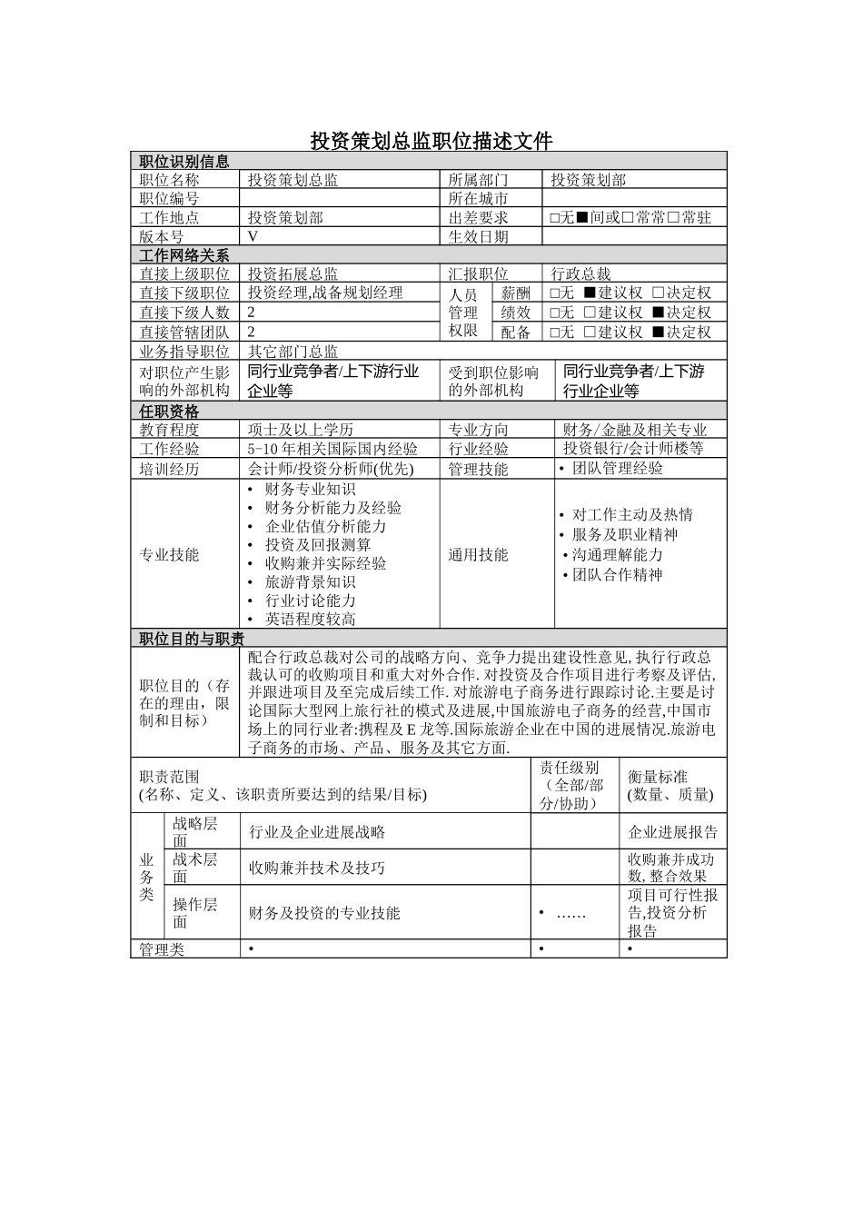 投資策劃部總監岗位说明书_第1页
