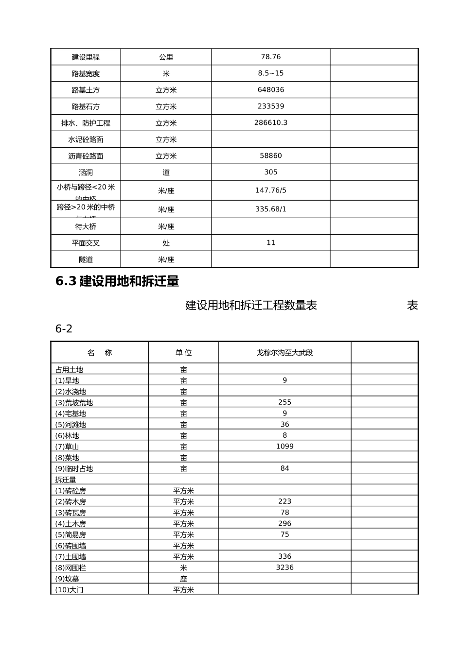 投资估算与资金筹措_第2页