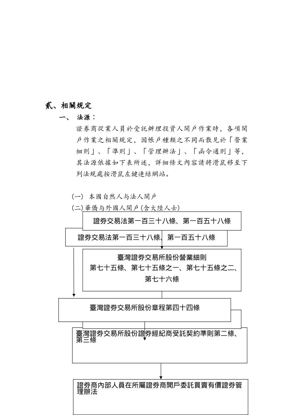 投资人开户作业说明书_第2页