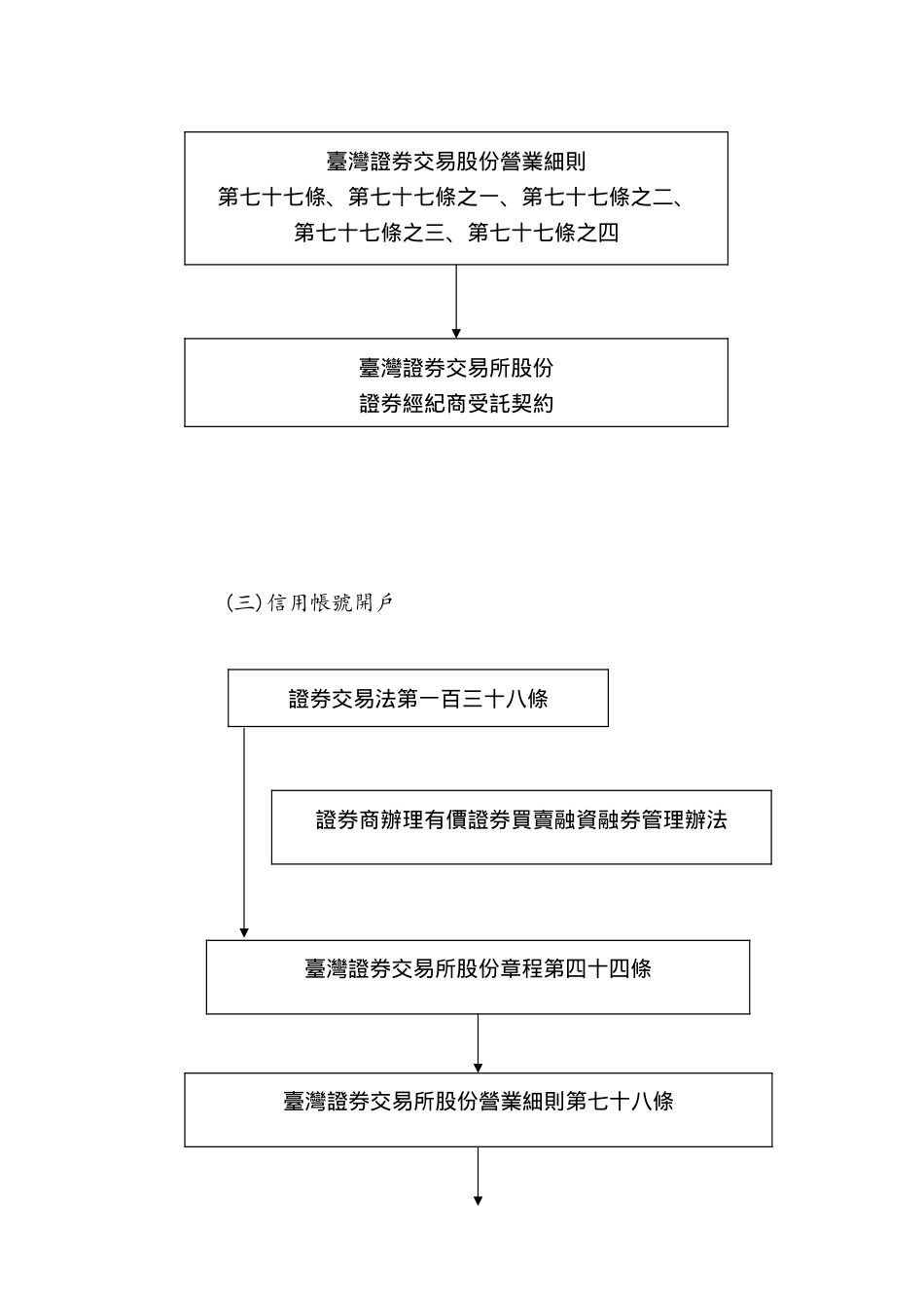 投资人开户作业说明书_第3页