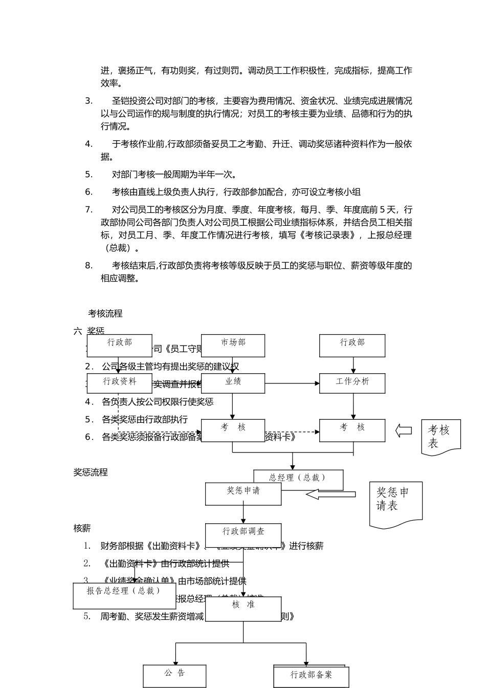 投资公司考勤考核核薪奖罚制度_第3页
