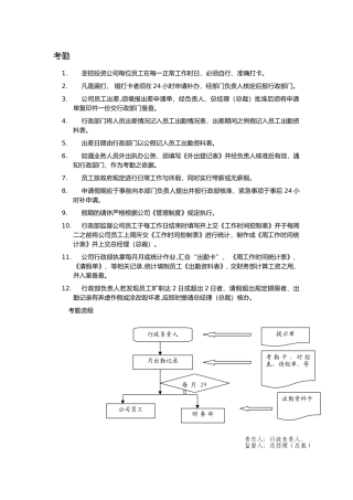 投资公司考勤考核核薪奖罚制度