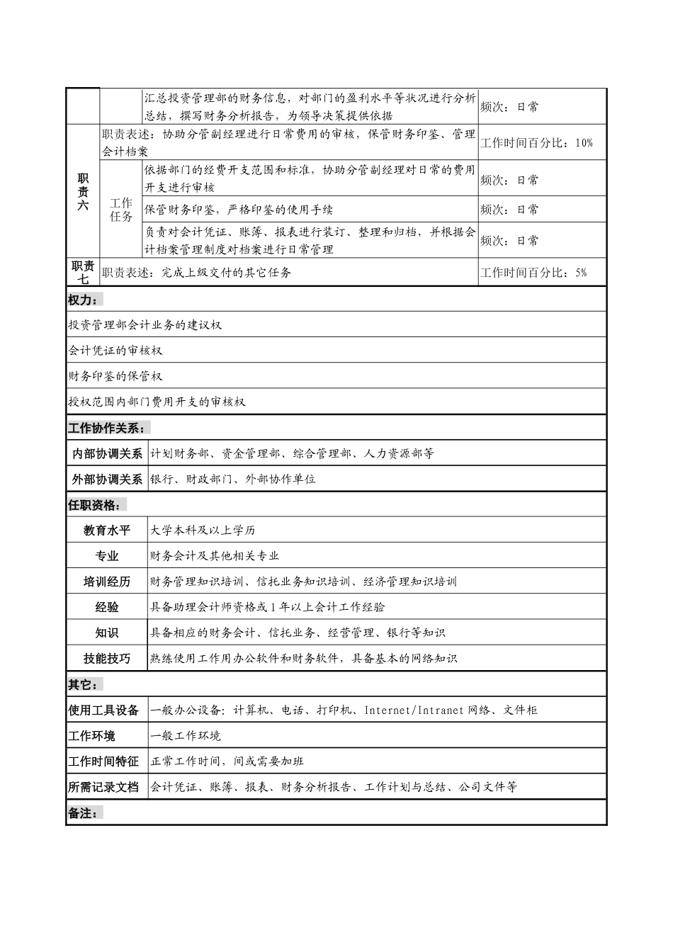 投资公司投资管理部会计职务说明书_第2页