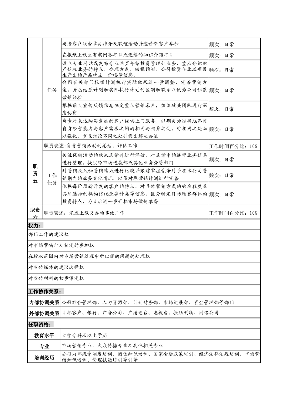 投资公司投资管理部市场营销专责职务说明书_第2页