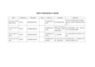 投资公司财务经理kpi组成表