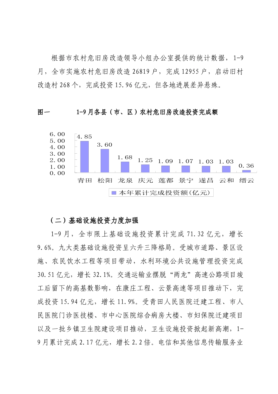 投资增幅明显回落 保七争十面临压力_第2页